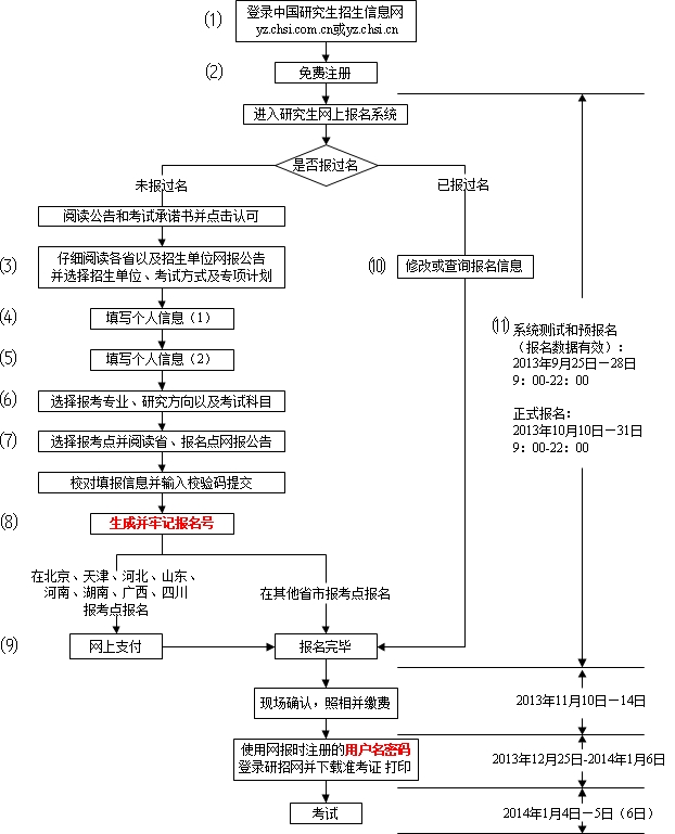 2013TʿоW(wng)ψ(bo)ָϣW(wng)ψ(bo)