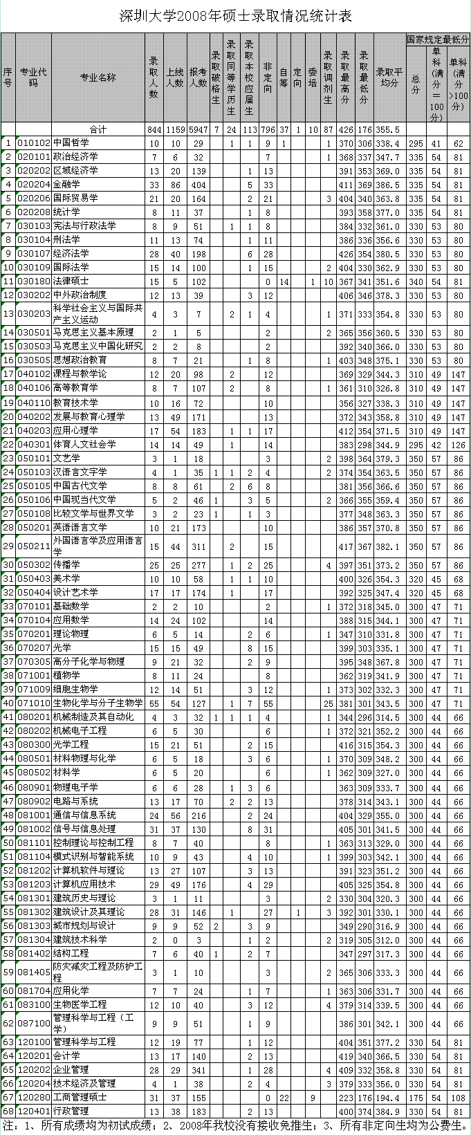 ڴW(xu)2008Tʿȡry(tng)Ӌ(j)