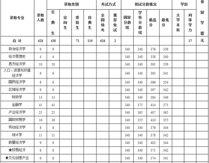 Ͼؔ(jng)W(xu)2012Tʿоȡ˔(sh)01