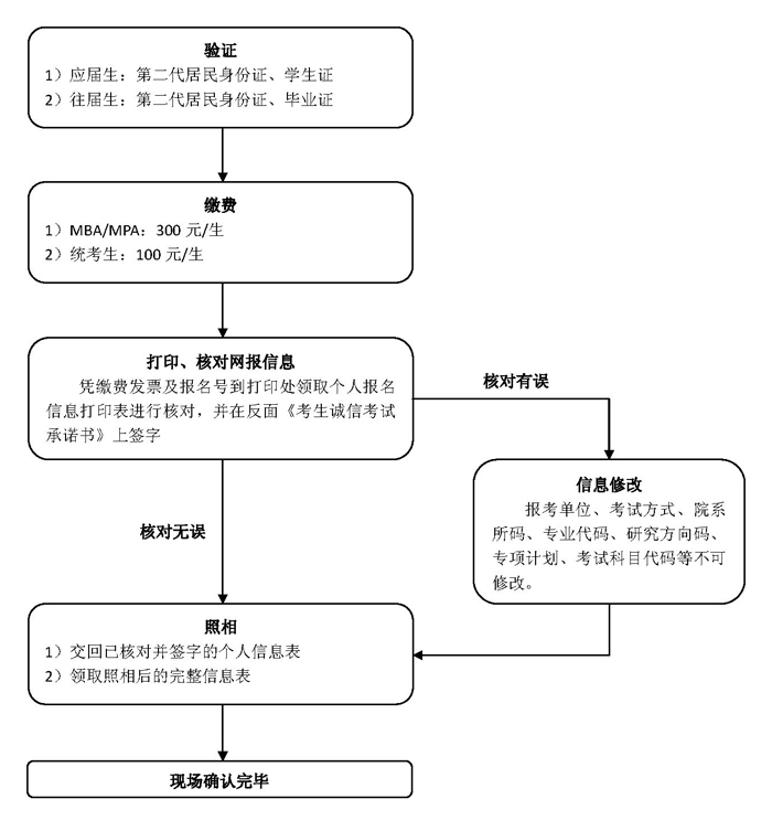 2013TʿоW(xu)ԇЇƌW(xu)g(sh)W(xu)c(din)F(xin)_J(rn)
